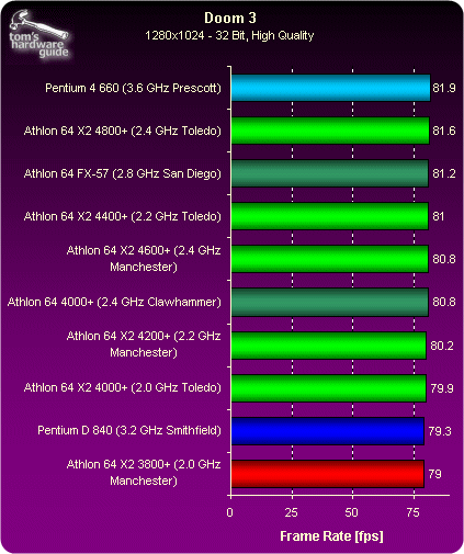 OpenGL