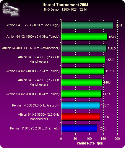 DirectX 8