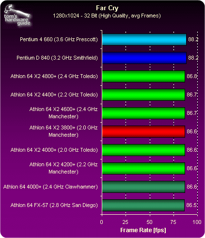 DirectX 9