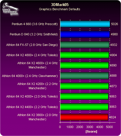 DirectX 9