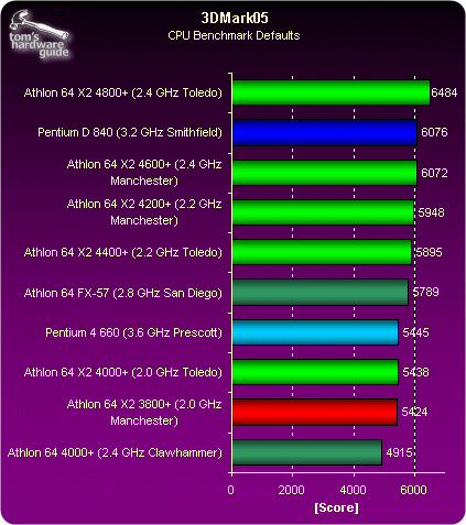 DirectX 9