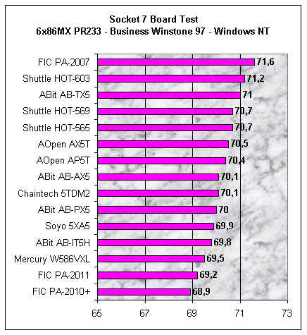 Wydajno 6x86MX (M2) w Windows NT